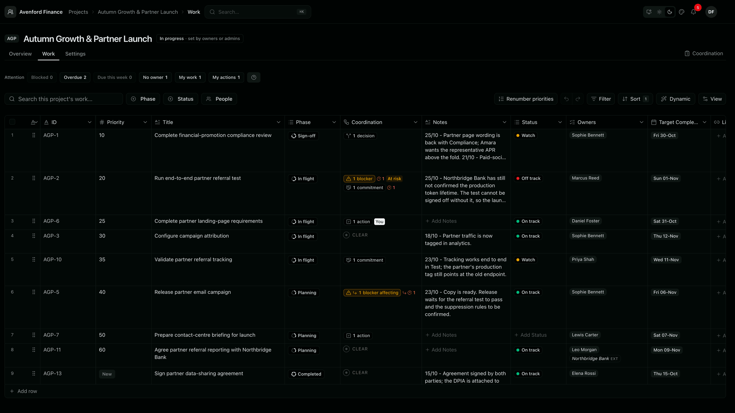 A project's Work Grid listing work items with their phase, coordination, notes, status, owners and target dates