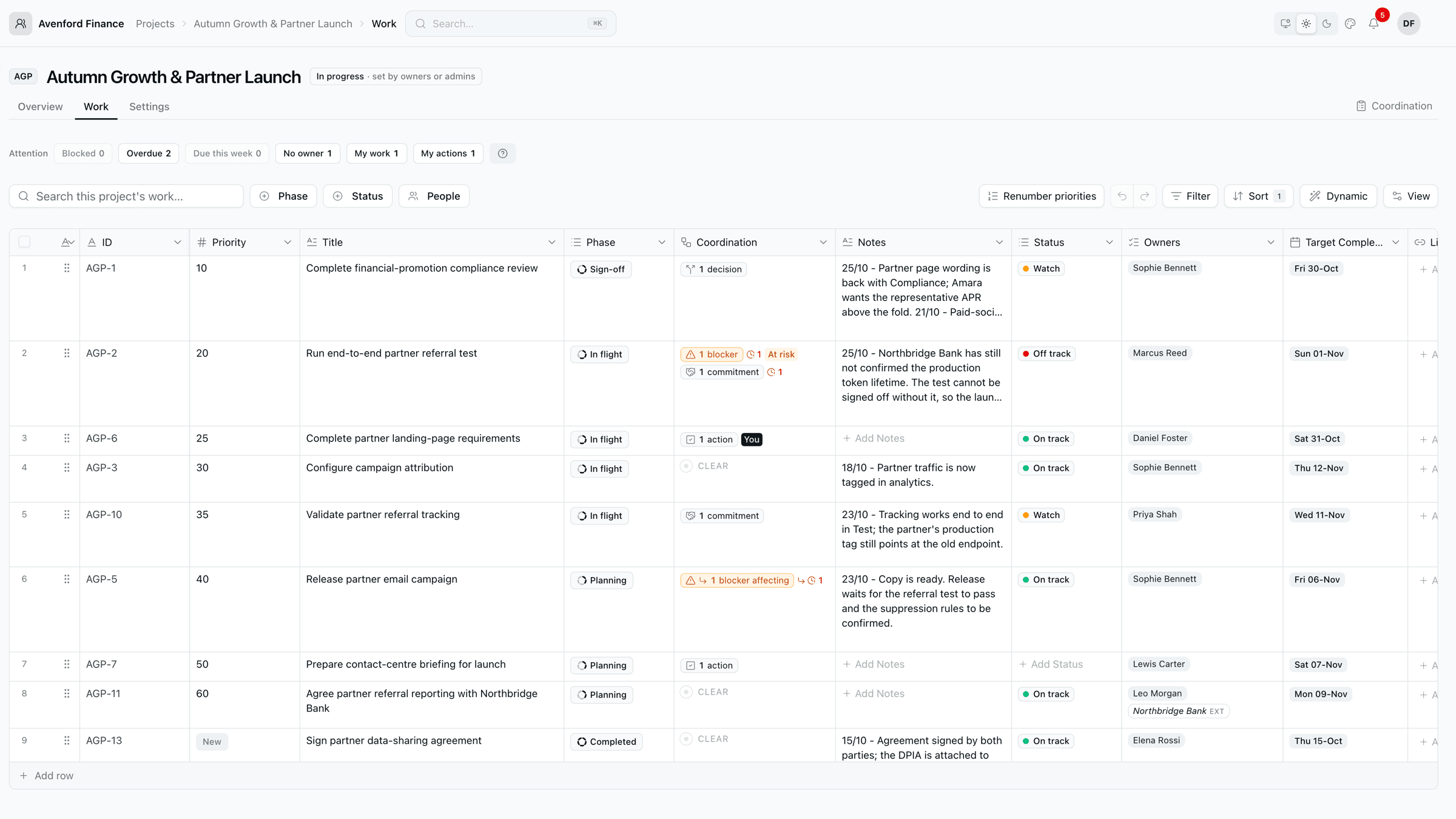 A project's Work Grid listing work items with their phase, coordination, notes, status, owners and target dates