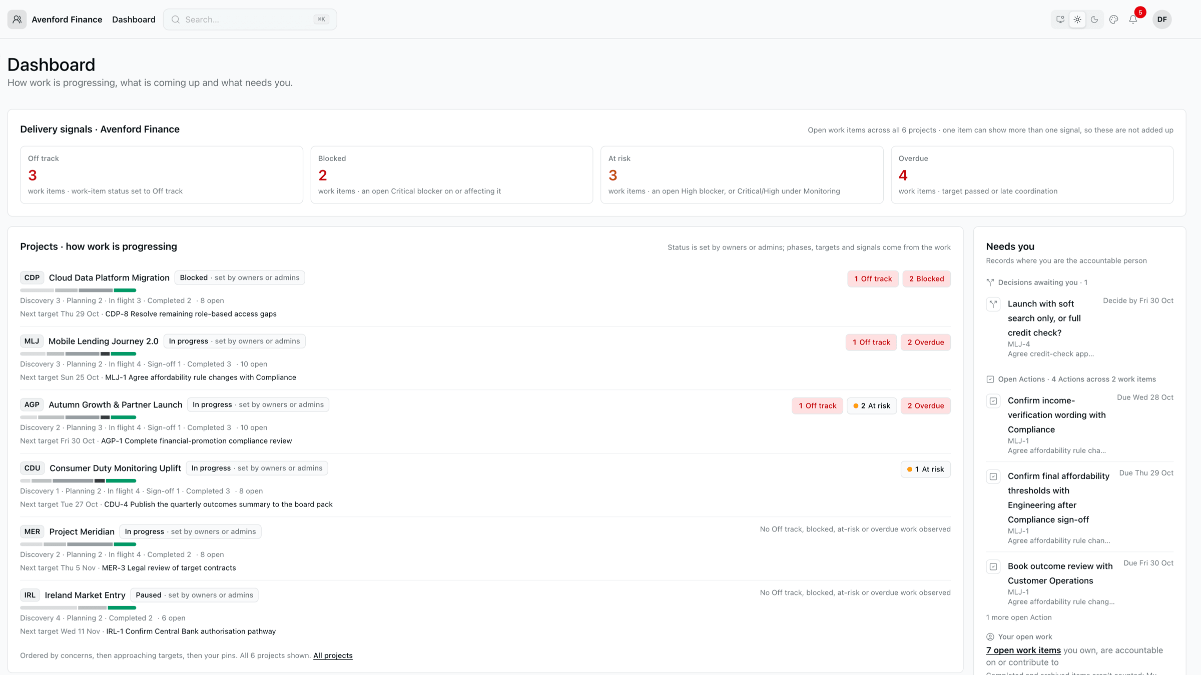 The Dashboard showing open work that is off track, blocked, at risk or overdue, how each project is progressing, and the decisions and actions that need you