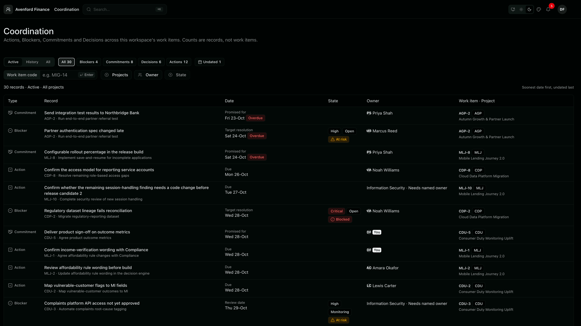 The Coordination page showing 30 active records across projects, with counts by record type, a work item code lookup and project, owner and state filters; the list shows each record's title, date, owner, work item and project