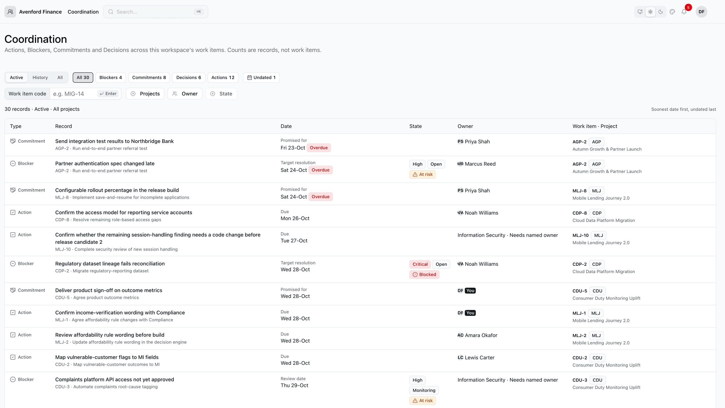 The Coordination page showing 30 active records across projects, with counts by record type, a work item code lookup and project, owner and state filters; the list shows each record's title, date, owner, work item and project